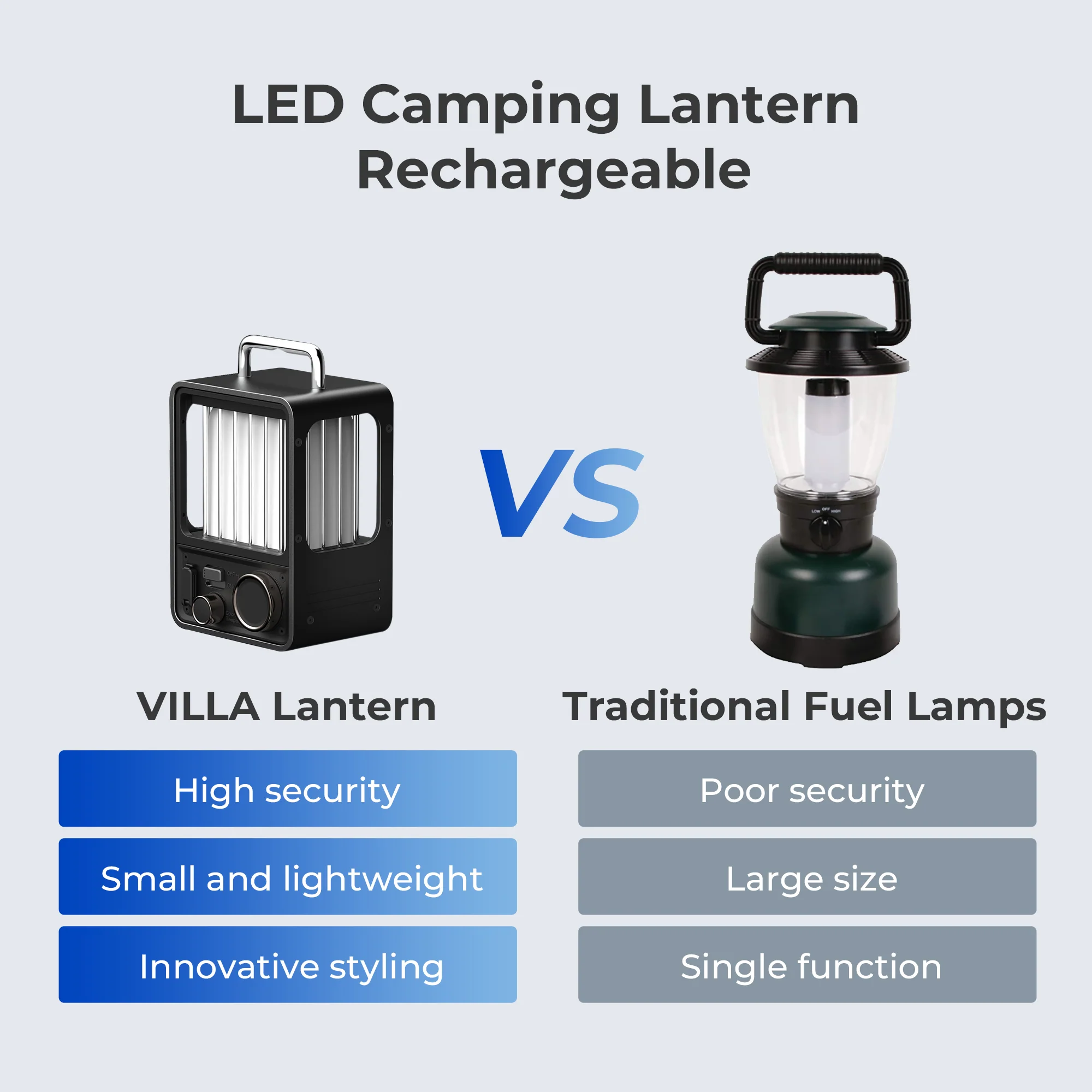 VILLA LANTERN - Vintage LED Rechargeable Camp Lantern(US Clearance） - Image 7