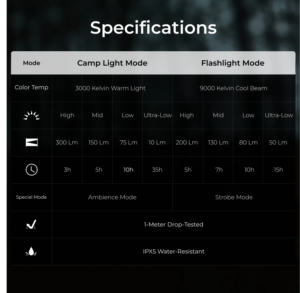 ZERO LANTERN - 56g UItralight 2-in-1 Camping Light - Image 10